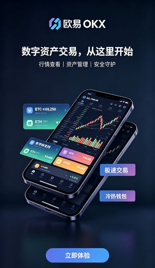 欧交易所app最新版行情图表使用技巧